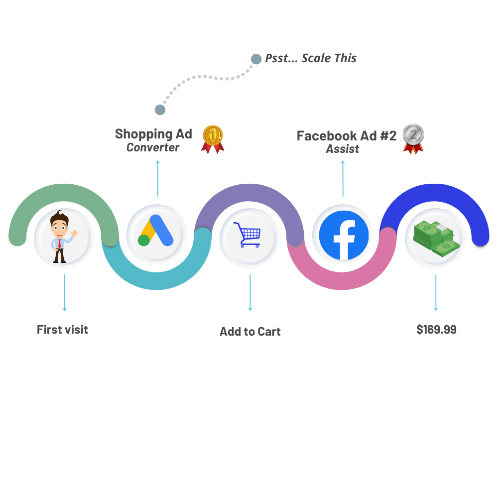 Promethean AI attribution model diagram