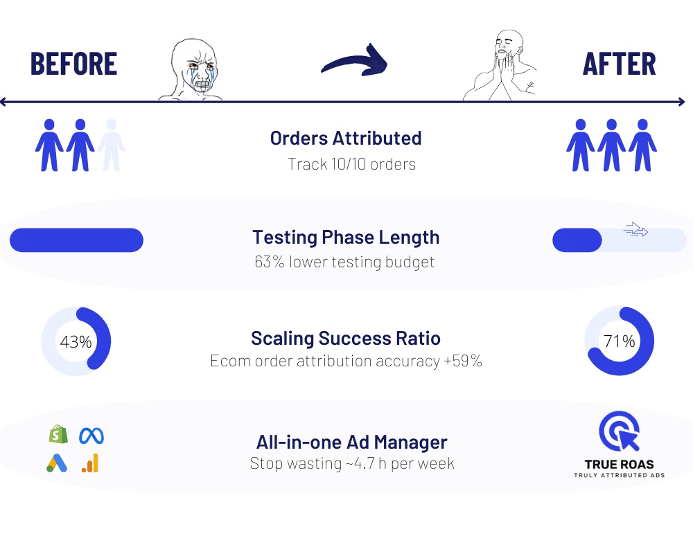 before and after comparison