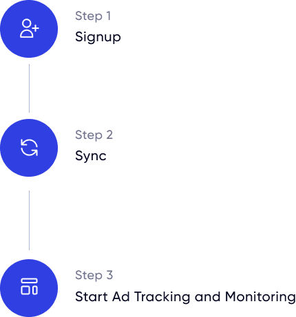 Easy setup process illustration