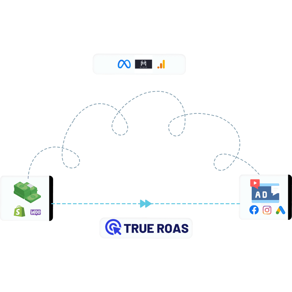 Faster attribution tracking visualization