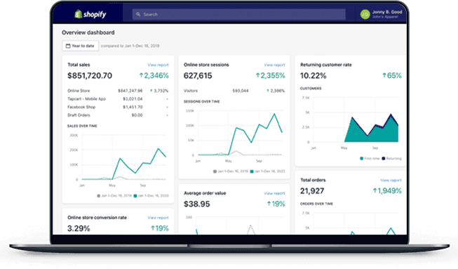 Shopify Dashboard