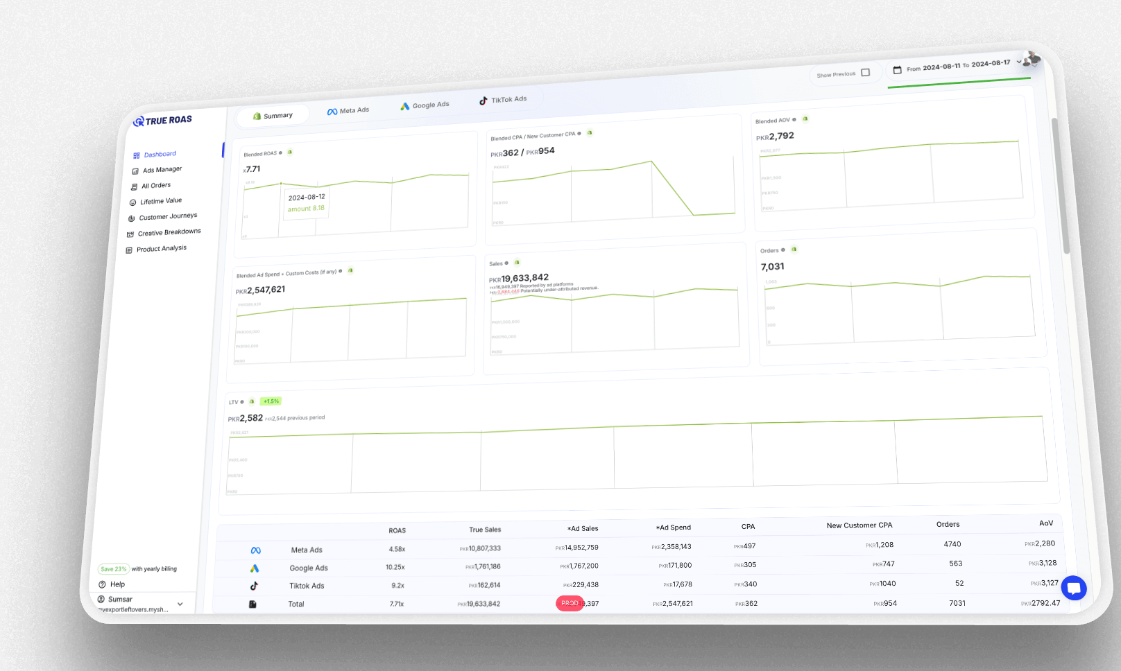 TrueROAS dashboard showing blended ROAS, CPA and sales across Meta, Google and TikTok